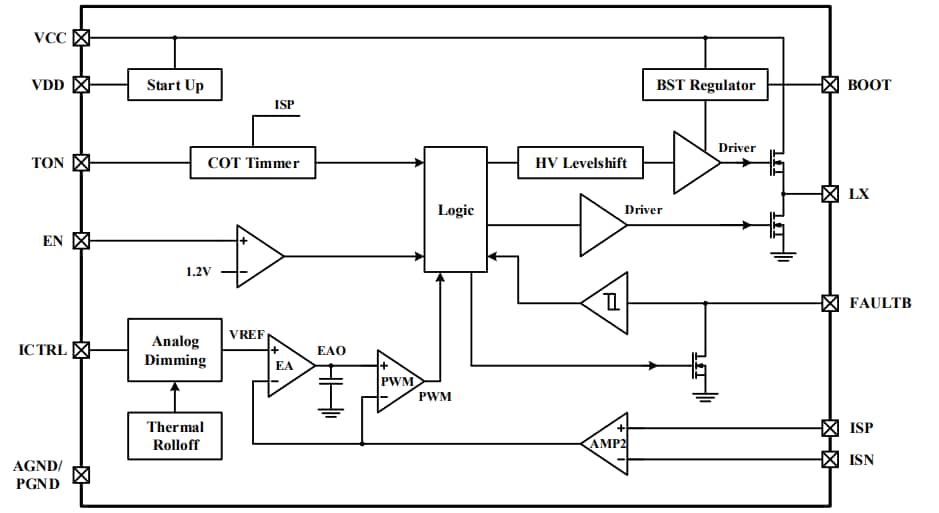 Block Diagram - Lumissil IS32LT3965 Synchronous Buck LED Driver